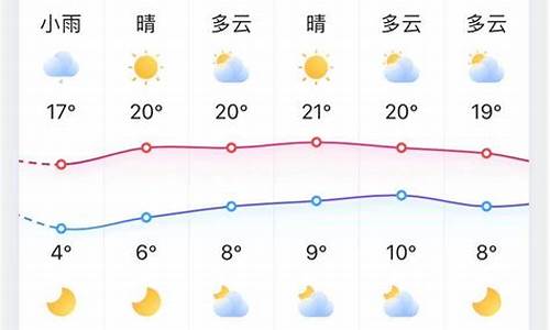 明天淄博24小时天气情况_明天淄博24小时天气