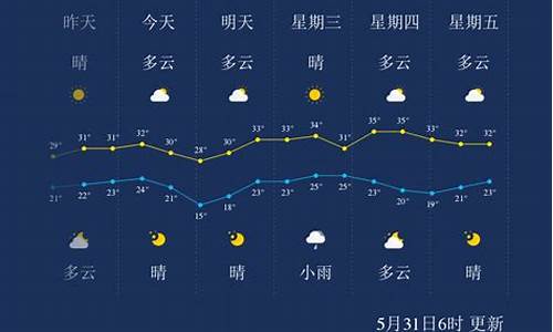 明天孝感天气可以钓鱼吗_明天孝感天气可以钓鱼吗