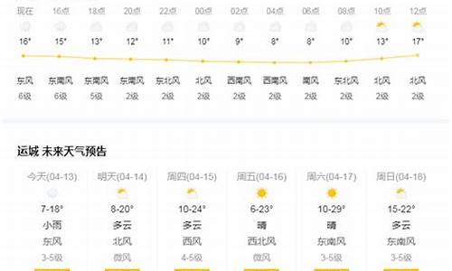 运城5天前天气情况_运城地区天气最近两天预报