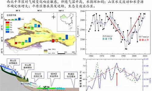 西北干旱区地形以什么为主_西北干旱区未来发展