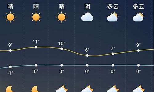 漠索弯一周天气预报_莫索弯预报天气