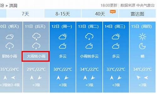 洪洞未来7天天气预报_洪洞天气情况