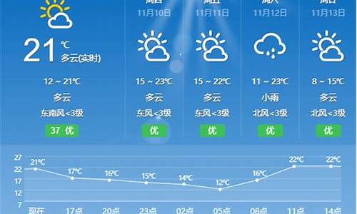 祥云11月天气预报15天_云南省大理市祥云县天气预报