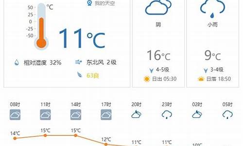 梓潼县天气预报15天查询结果_梓潼天气15天气预报一周