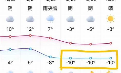 8月中旬气温苏州_苏州8月天气查询