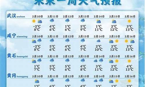 科学术语有什么_2月湖北天气预报天气情况