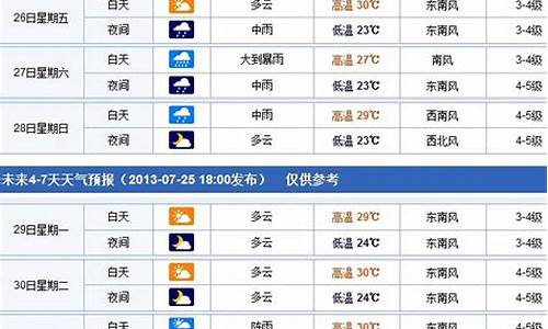 百度烟台天气预报15天_烟台天气15天查询一周