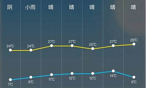 青田24小时天气预报今天查询_青田24小时天气预报