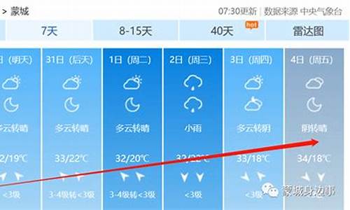 蒙城未来一个星期的天气预报_安徽蒙城未来几天预报