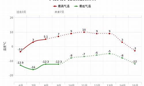 四月中旬气温烟台_4月中旬烟台温度