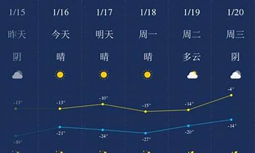 四平市未来半月天气预报情况_四平市未来半月天气预报