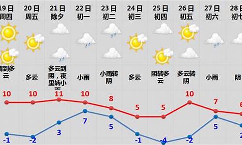 2020年郑州春节天气_郑州历年春节天气情况