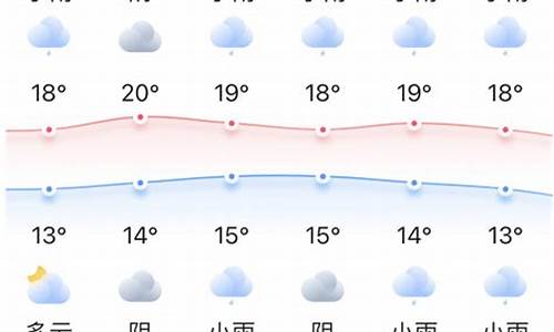 新都一周天气预报15天查询_新都一周天气预报