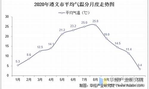 贵州道真全年气温_贵州道真县温度