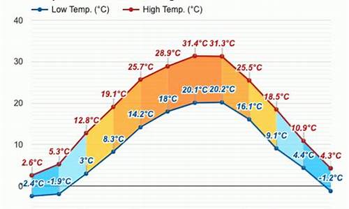 保加利亚最低气温_保加利亚冬天冷吗