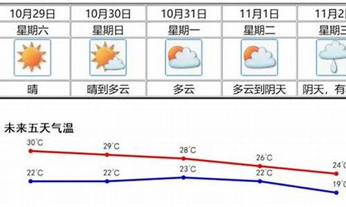 新会大泽天气预报15天气预报_新会大泽天气预报