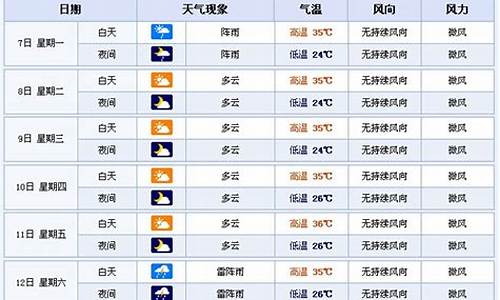 横店实时天气预报_横店分时天气预报