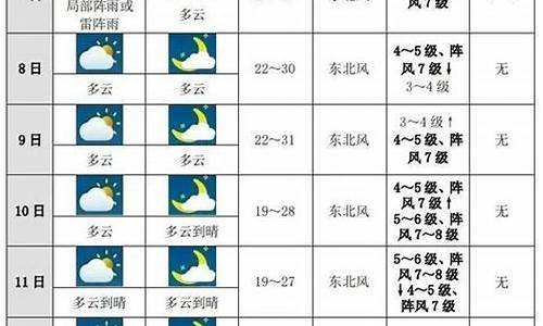 未来3天风力风向预报_未来30天风力预报