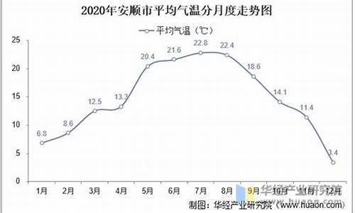 7至8月贵州安顺的天气如何_安顺市6月份气温