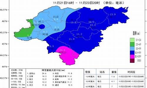 哈尔滨天气预警通知短信_哈尔滨天气资讯