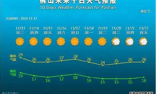 未来两天天气预报查询_未来两天天气预报