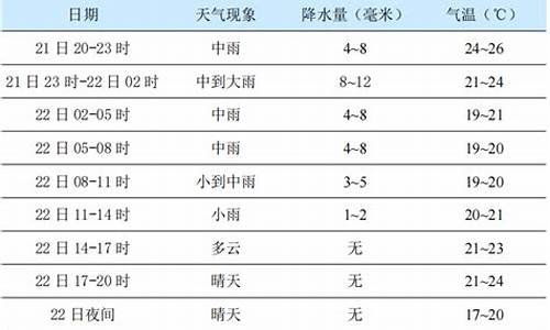 杨凌天气预报15天查询_杨凌天气预报15天查询一周气温