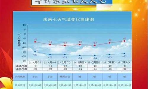 绥中县十五天天气情况_绥中县十五天天气