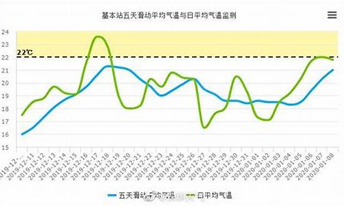 冬至深圳与北京天气_深圳天气入冬