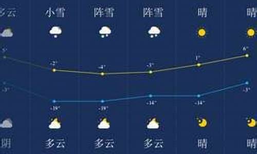 伊春天气预报伊春_伊春天气预报15天气