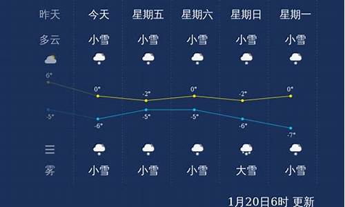 山西长治未来天气预报查询_山西长治未来天气