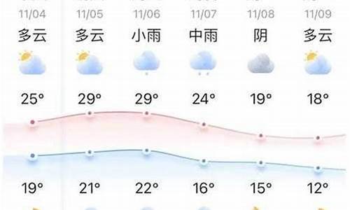 莲花天气预报十五天_莲花天气预报十五天查询