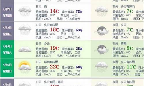 2017年清明天气_2020年清明天气情况