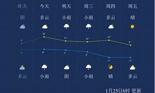 绍兴市天气预报15天天气_绍兴天气预报一周的天气预报15天