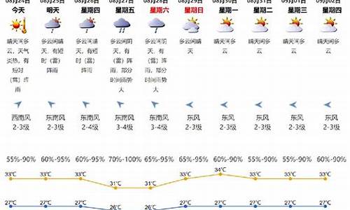 深圳景区实时天气_深圳景区实时天气情况