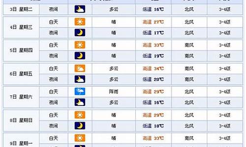 潍坊市一周天气预报幼儿园_天气预报潍坊的