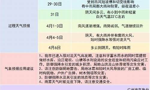 广州清明中旬天气温度_广州清明中旬天气温度多少