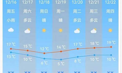 南沙天气30天预报_尚义南沙天气预报