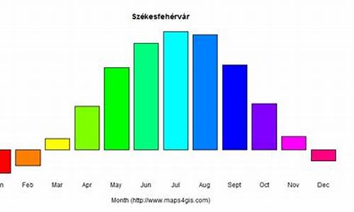 匈牙利五月份天气_匈牙利五月份天气预报