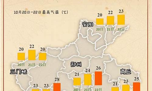 河南十一月份天气预报_河南十一月份天气预报情况