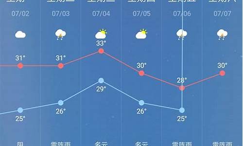 启动了30 天气预报_天气预报30天准吗