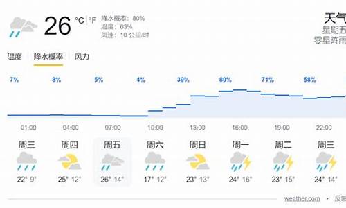 奥地利今天气温_奥地利天气预报查询