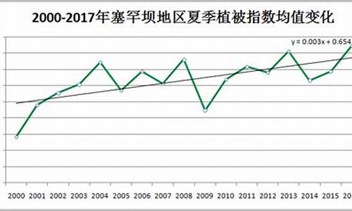 塞罕坝年天气情况统计_塞罕坝近十天的天气