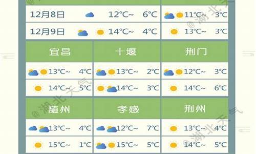 和平精英电脑版攻略_湖北天气适合种什么