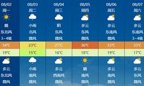 2019兰州秋季天气如何_兰州2020天气预报