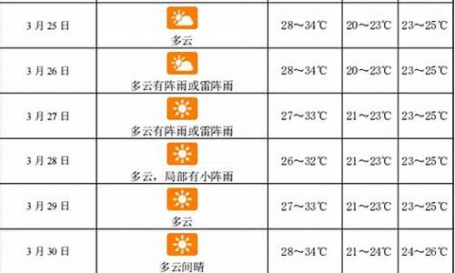 三亚3月份天气情况如何_三亚3月份天气情况