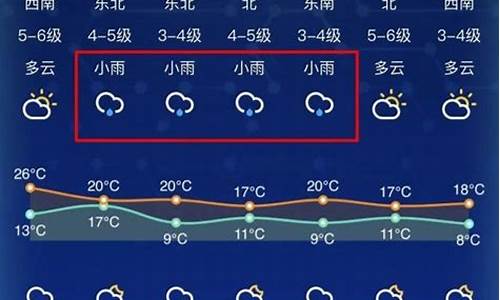 南通近30天天气_南通近30天天气预报查询