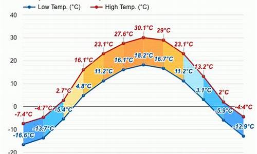 乌鲁木齐一月份天气情况_乌鲁木齐一月份天气