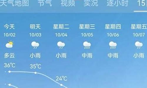 河南省唐河县十五天天气预报_十五天的唐河天气