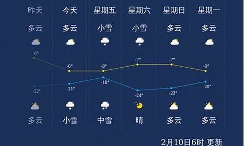 佳木斯今日天气_佳木斯币今天天气