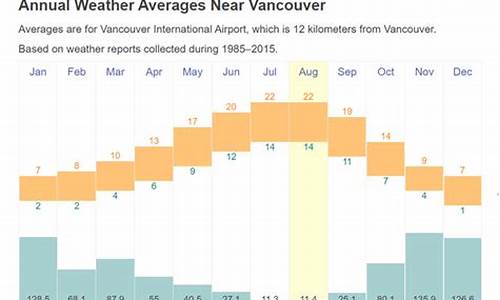 加拿大维多利亚天气预报7天_加拿大维多利亚天气预报